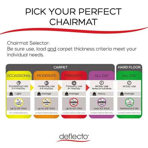 Deflecto  Economat Occasional Use Chair Mat For Low Pile Carpet, 46 X 60, Rectangular, Bk Cm11442fblk 1 Each