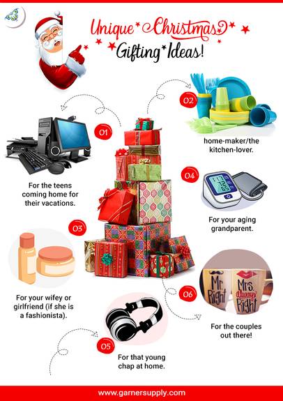 Christmas Gifting Ideas